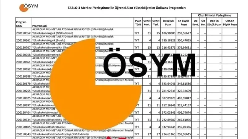 AÖF Taban Puanları 2025: İşte Açıköğretim Sürprizi!
