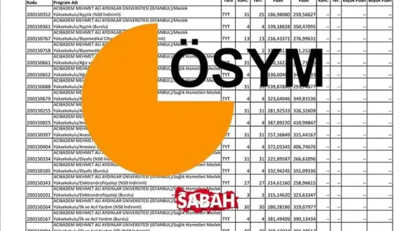 Beslenme ve Diyetetik Taban Puanları 2025: Tercih Rehberi