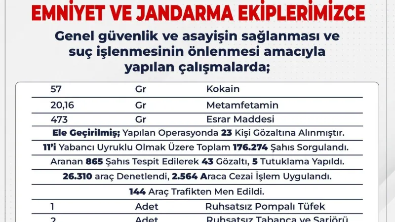 Bingöl’de 15 günde binlerce sorgulama